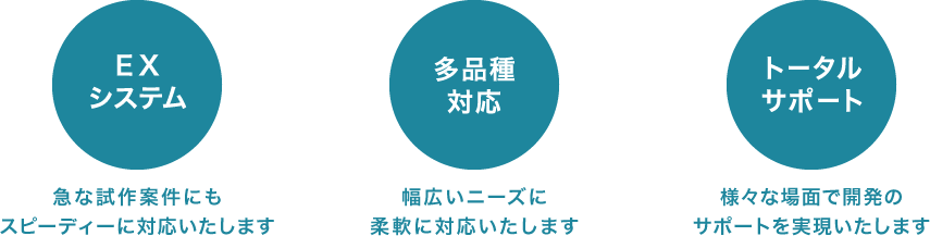 1. EXシステム 急な試作案件にもスピーディーに対応いたします 2.多品種対応 幅広いニーズに柔軟に対応いたします 3. トータルサポート 様々な場面で開発のサポートを実現いたします