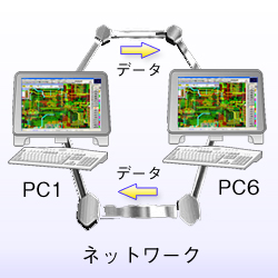 同時並行設計イメージ画像