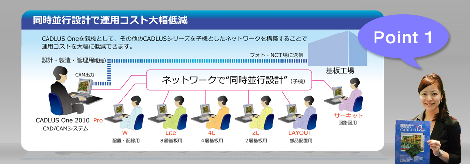 同時並行設計で運用コスト大幅低減