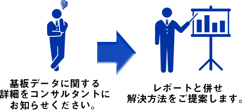 基板データに関する詳細をコンサルタントにお知らせください。レポートと併せ解決方法をご提案します。